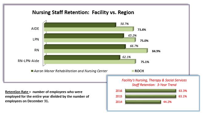 Data - LeadingAge New York